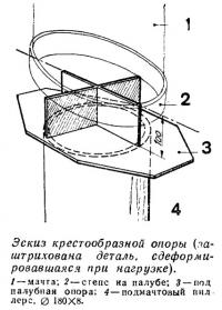 Эскиз крестообразной опоры