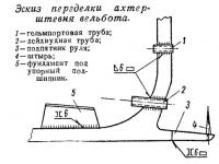 Эскиз переделки ахтер штевня вельбота