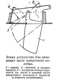 Эскиз устройства для запирания щели швертового колодца