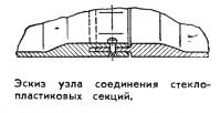 Эскиз узла соединения стеклопластиковых секций