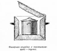 Фанерная коробка с термоизоляцией — термос