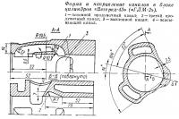 Форма и направление каналов в блоке цилиндров «Ветерка-43»