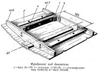Фундамент под двигатель