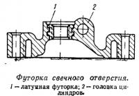 Футорка свечного отверстия