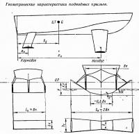 Геометрические характеристики подводных крыльев