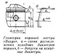 Геометрия поршней мотора «Вихрь»
