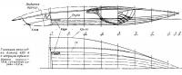 Гоночная мотолодка длиной 4,65 м с несущим крылом