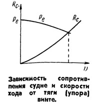 График