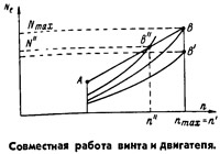 График