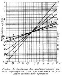 График А. Сандисона для предварительного расчета характеристик яхты