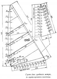 Грот для среднего ветра