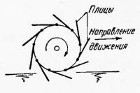 Идея «глиссирующего гребного» колеса