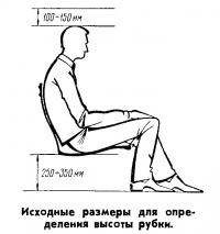 Исходные размеры для определения высоты рубки