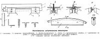 Изготовление металлических шпангоутов