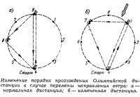 Изменение порядка прохождения Олимпийской дистанции