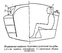 Изменение ширины бортовых участков палубы