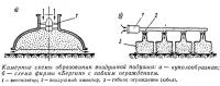 Камерные схемы образования воздушной подушки