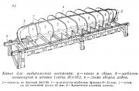 Каноэ для любительской постройки