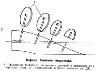 Каркас болвана водовода