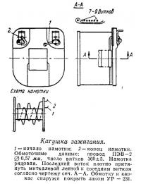 Катушка зажигания