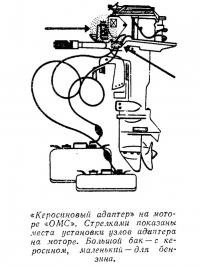 «Керосиновый адаптер» на моторе «ОМС»