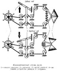 Кинематическая схема руля