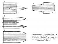 Конфигурация катамаранов в плане