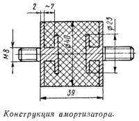 Конструкция амортизатора