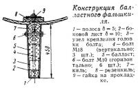 Конструкция балластного фальшкиля