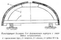 Конструкция болвана для формования корпуса с гвоздевой запрессовкой