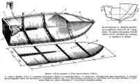 Конструкция и обводы разборно-складной лодки Ф. Д. Гришкова