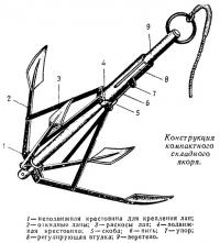 Конструкция компактного складного якоря