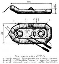 Конструкция лодки «ЛГН-2»