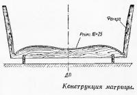 Конструкция матрицы