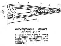 Конструкция оконечностей (план)