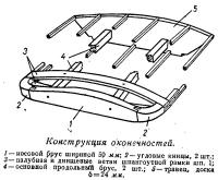 Конструкция оконечностей