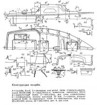 Конструкция палубы