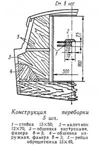 Конструкция переборки