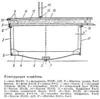 Конструкция плавдачи