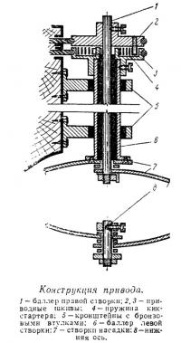 Конструкция привода