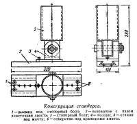 Конструкция стандерса