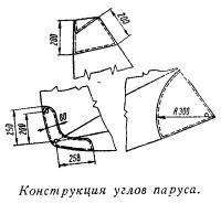 Конструкция углов паруса