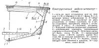 Конструктивный мидель-шпангоут — схема