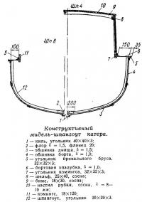 Конструктивный мидель-шпангоут катера