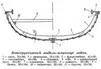 Конструктивный мидель-шпангоут лодки