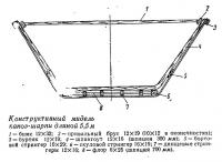 Конструктивный мидель каноэ-шарпи длиной 5,5 м