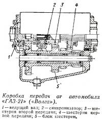 Коробка передач от автомобиля «ГАЗ-21» («Волга»)