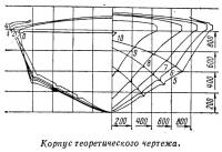 Корпус теоретического чертежа