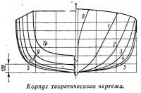 Корпус теоретического чертежа