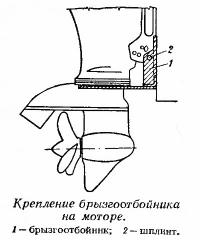 Крепление брызгоотбойника на моторе